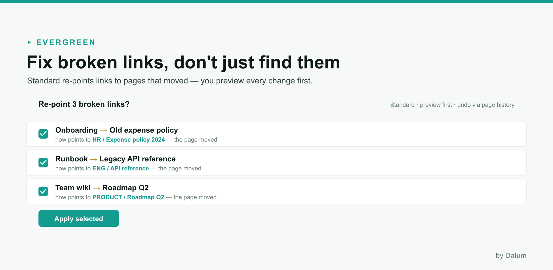 Evergreen's Standard 'Fix broken links' preview — bulk re-point internal links to pages that moved to another Confluence space (Onboarding → Old expense policy now points to HR / Expense policy), one checkbox per fix, applied only after you confirm; undo via native page history.