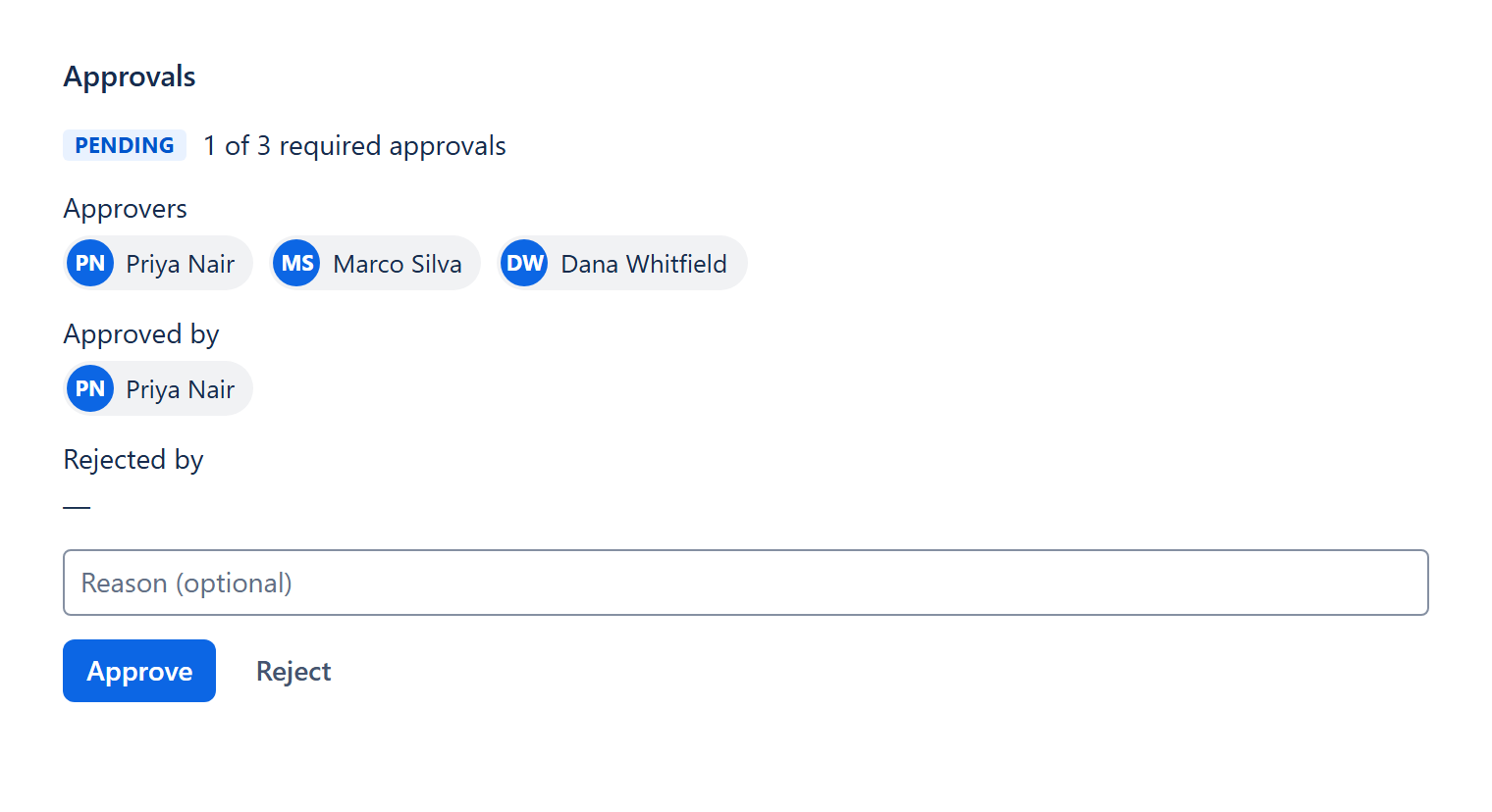 Signet's Approvals panel on a Jira issue — a pending sign-off with three named approvers (Priya Nair, Marco Silva, Dana Whitfield), one approval recorded so far, and Approve/Reject controls with an optional reason, shown right on the issue. Free.